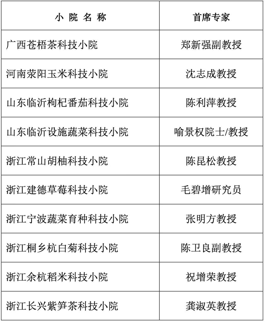 浙大山东农研院两处“科技小院”获教育部办公厅、农业农村部办公厅和中国科协办公厅支持建设